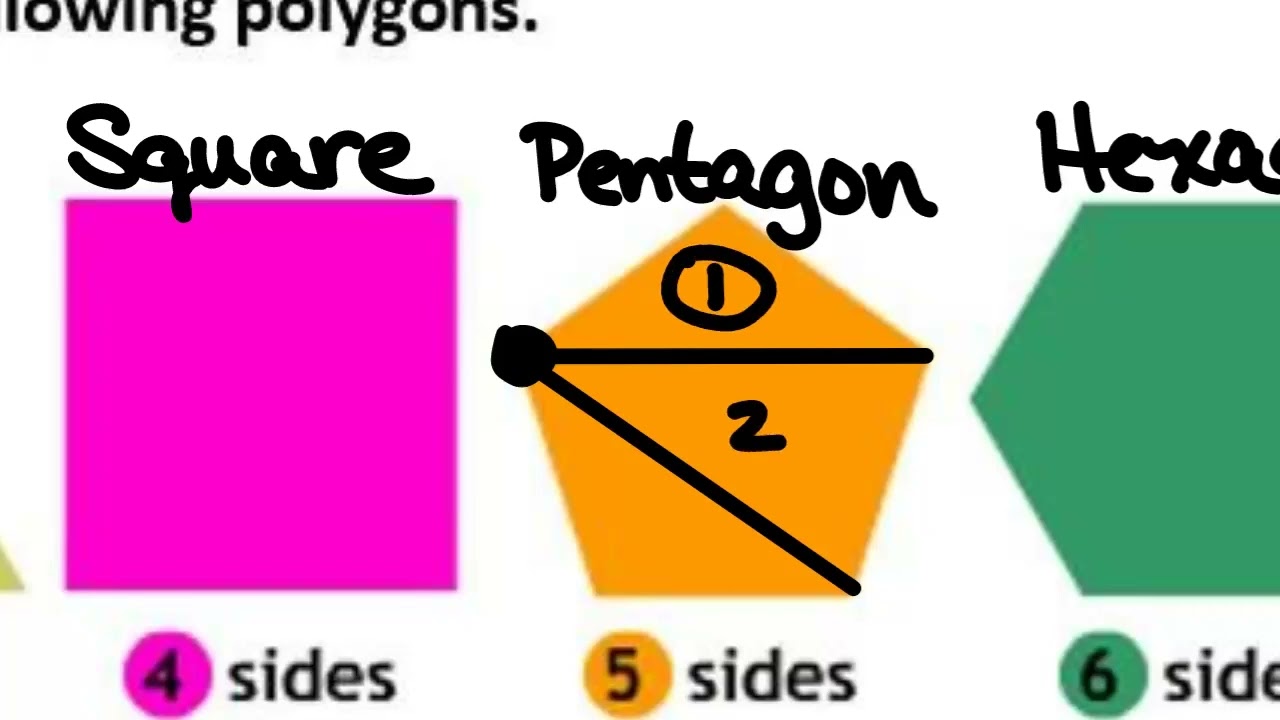 Geometry Wednesday 2-11 Interior Angles of Polygons