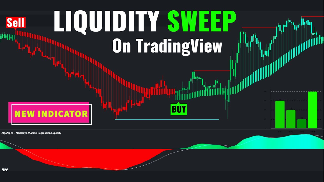 Stop Losing to Liquidity Sweeps with This TradingView Indicator