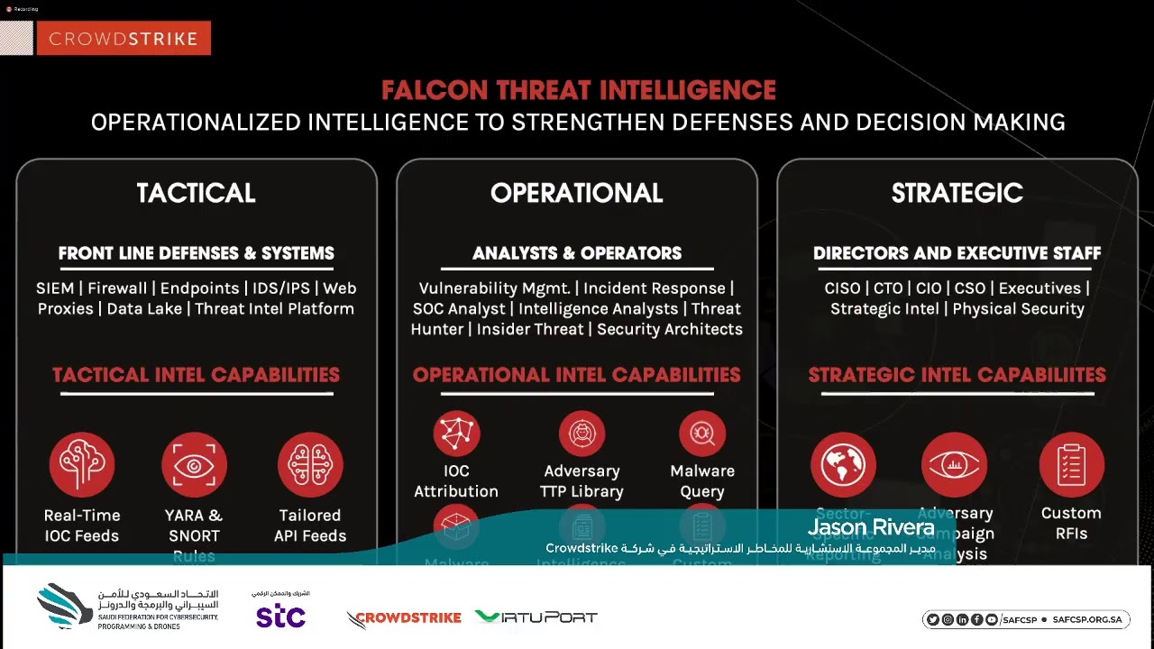 Understanding & Operationalizing Cyber Threat Intelligence