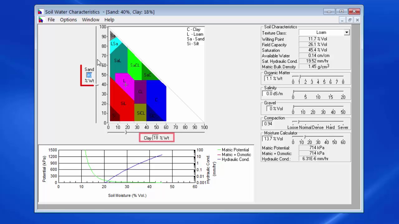 Soil profile characteristics AquaCrop - Training module Nr. 3.2, April 2016