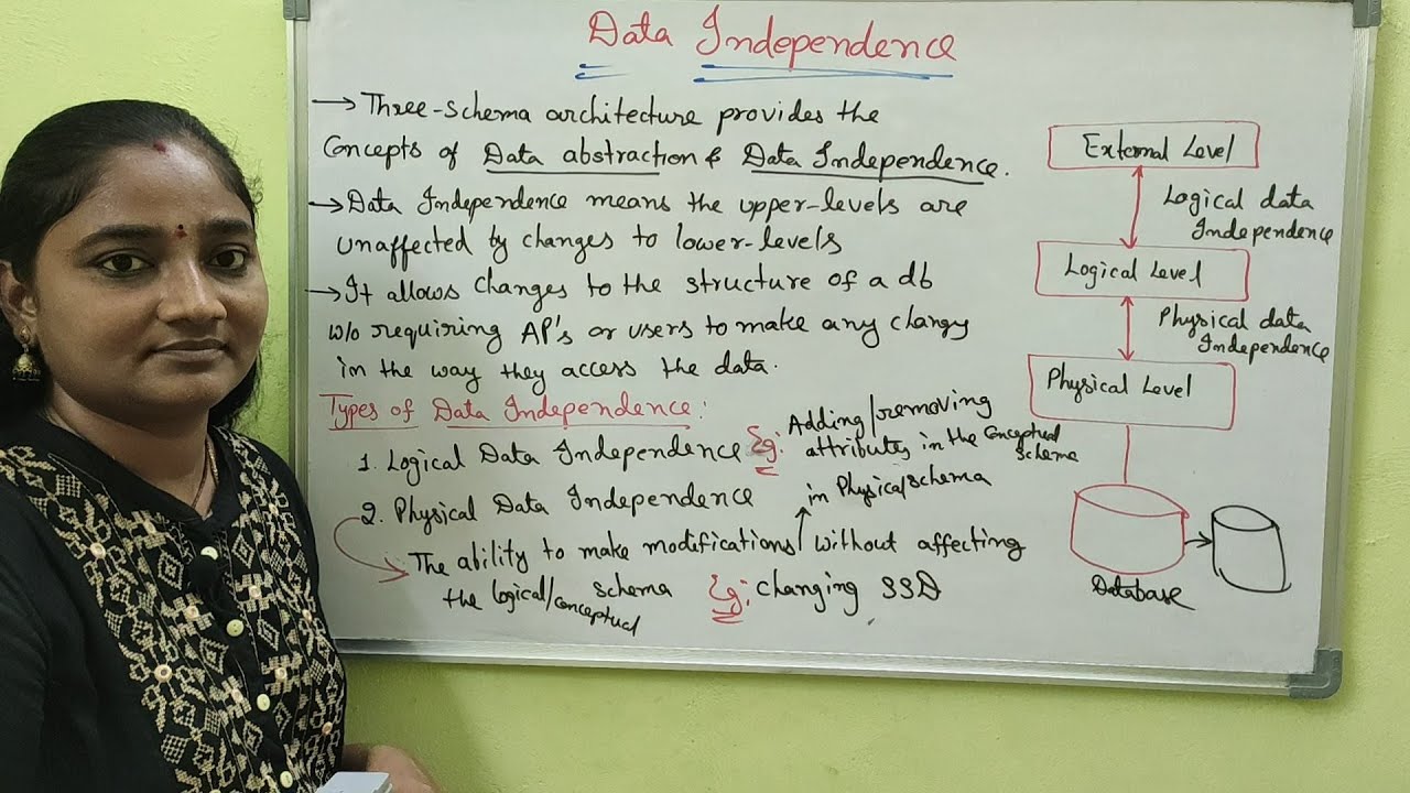 DBMS||Data Indepedence||DBMS Both in Telugu And English||Telugu Scit Tutorial