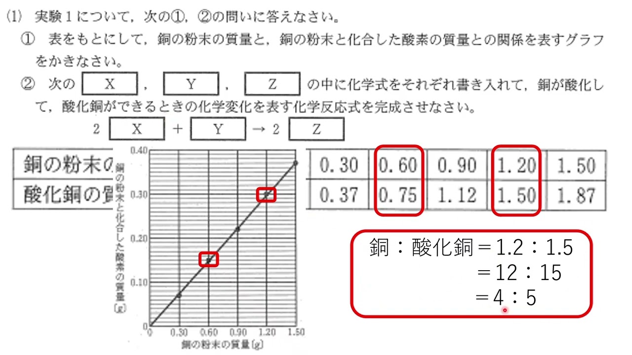 2026新潟県公立一般入試解説前半