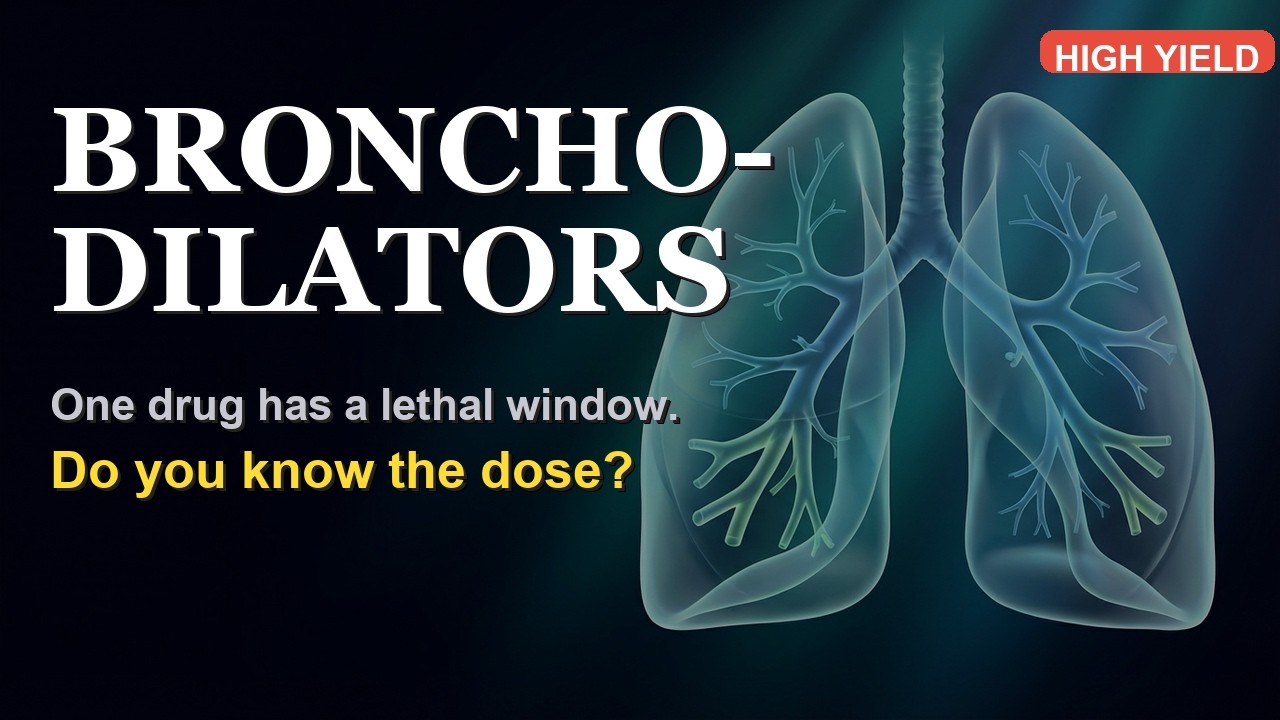 Bronchodilators Explained for Medical Students: Beta-2 Agonists, Anticholinergics & Theophylline