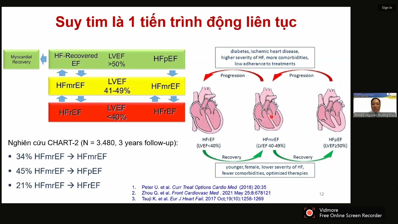 Điều trị suy tim phân suất tống máu dưới mức bình thường | ThS. BS. Nguyễn Trường Duy