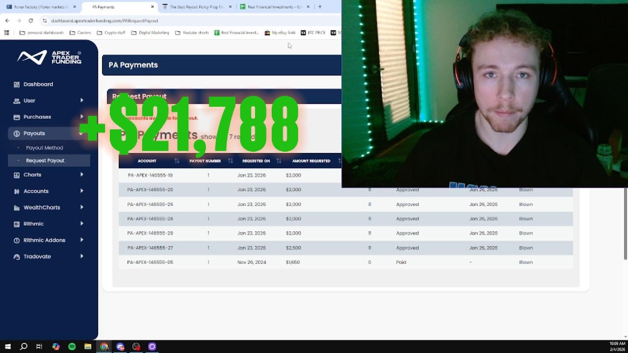 I Made $21,788 in January Trading