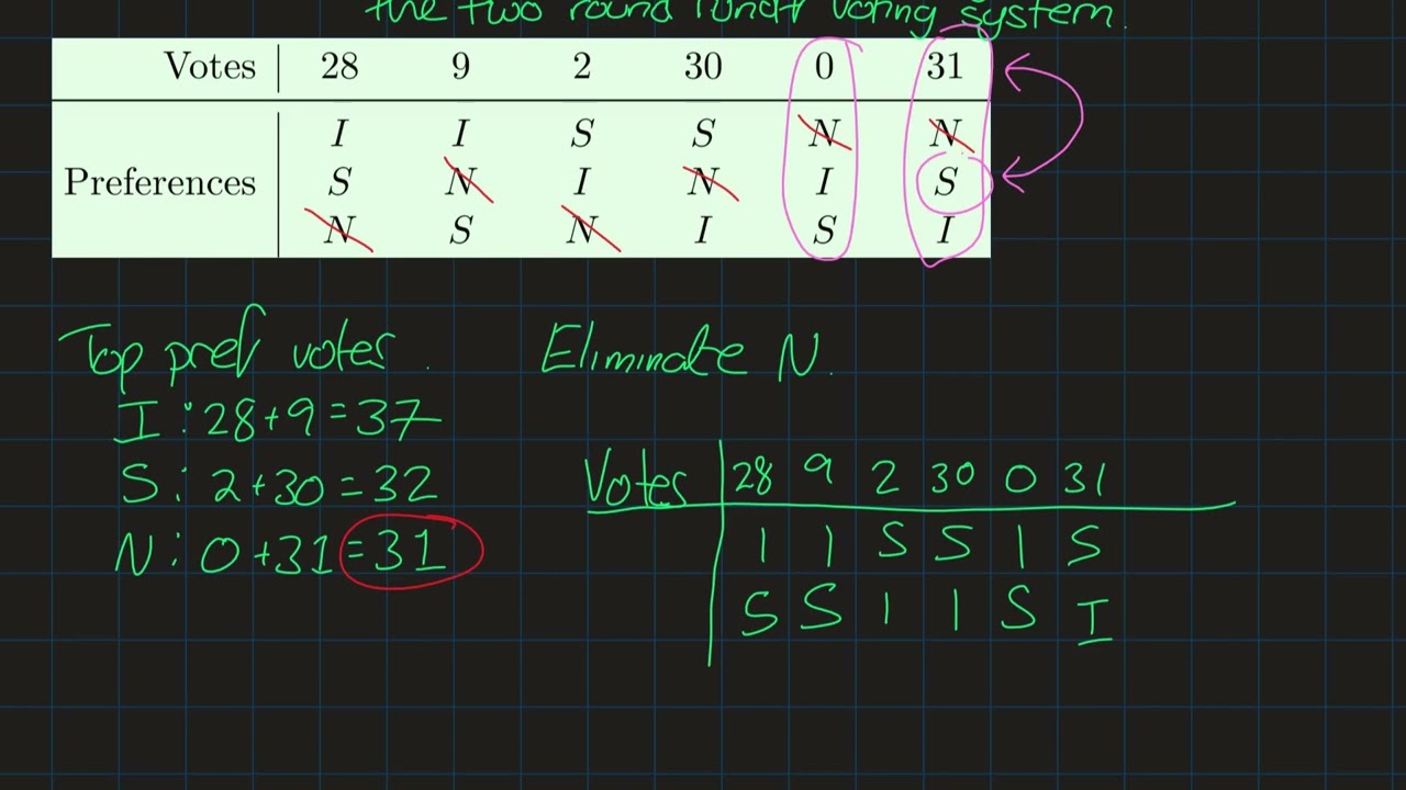 Voting Theory 3.3 - Two Round Runoff