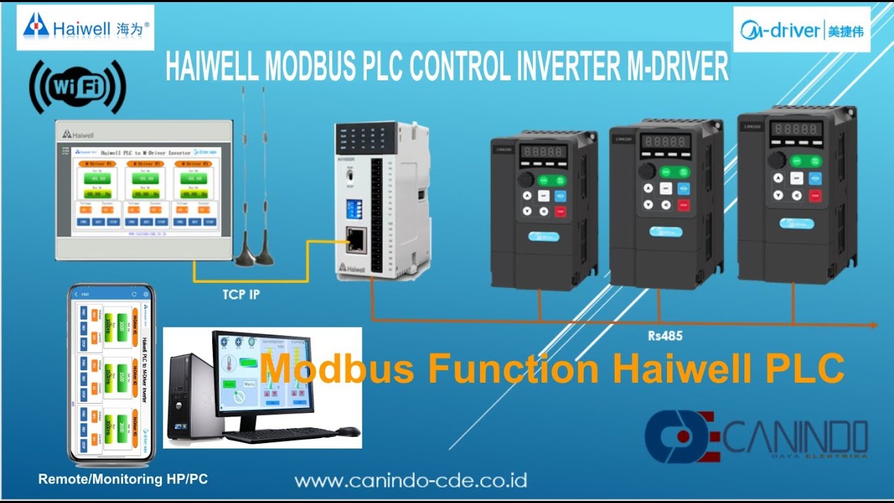 Haiwell PLC Modbus Function Control Inverter M-Driver