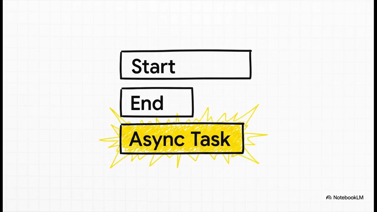 React Event Loop Explained (Every Developer Should Know This)