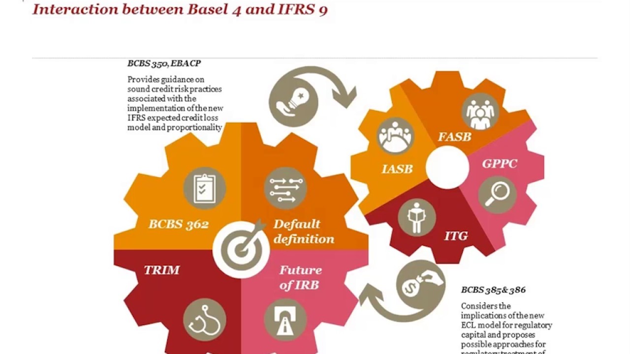 International Basel IV-Channel, Similarities & differences IFRS 9 & IRBA risk parameters,11th nov.16