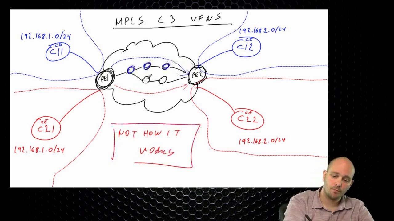 113 IPExpert MPLS L3VPN Control and Data Planes