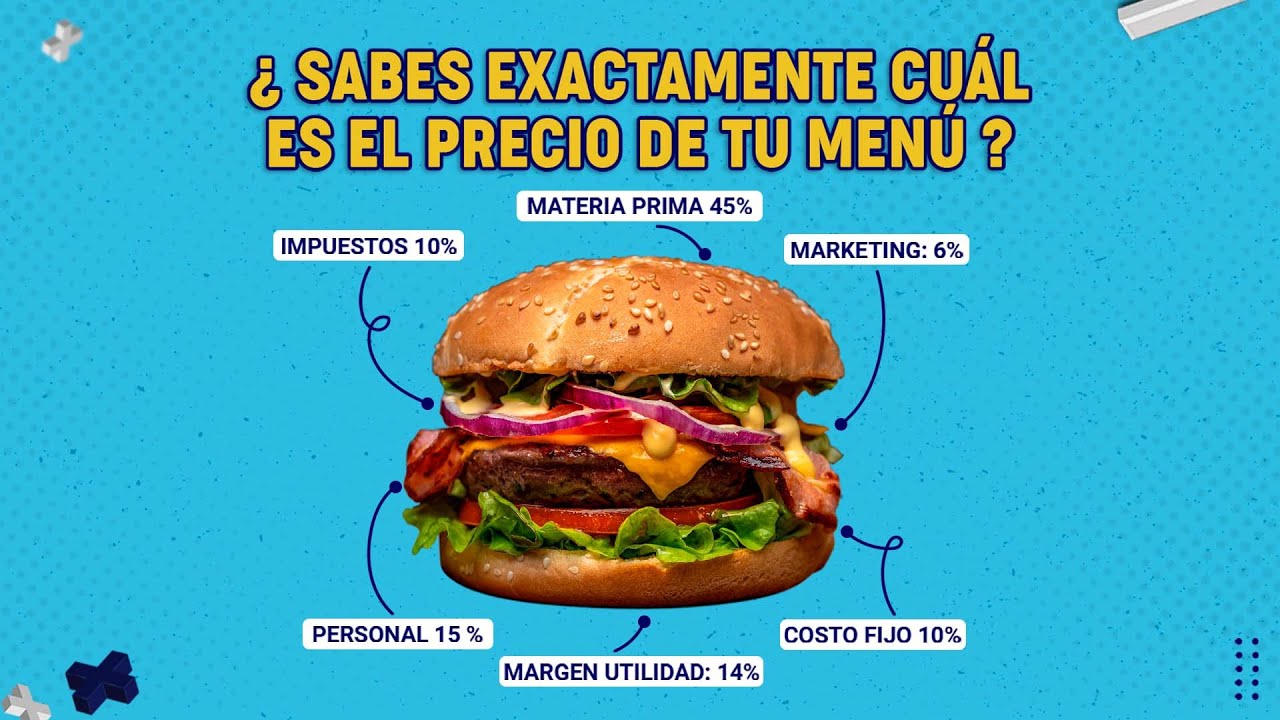 Cómo COSTEAR los platos del MENÚ y calcular el precio de venta en un RESTAURANTE (plantilla)