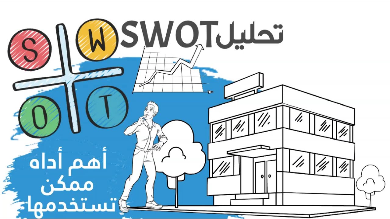 تحليل SWOT