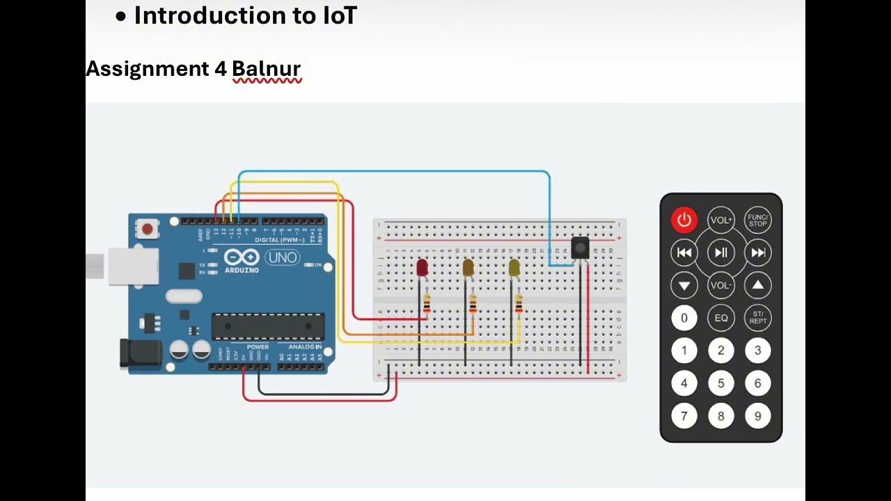 IOT 4 