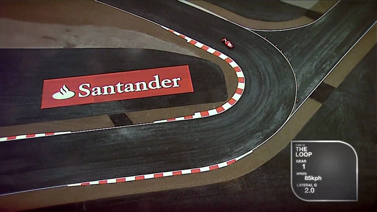 Silverstone Grand Prix Circuit F1 Track Guide