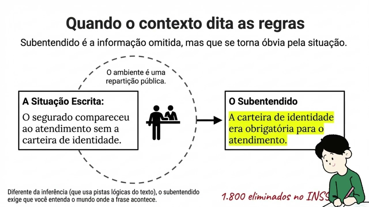 As 5 Pegadinhas de Interpretação que Mais Eliminam em Concursos
