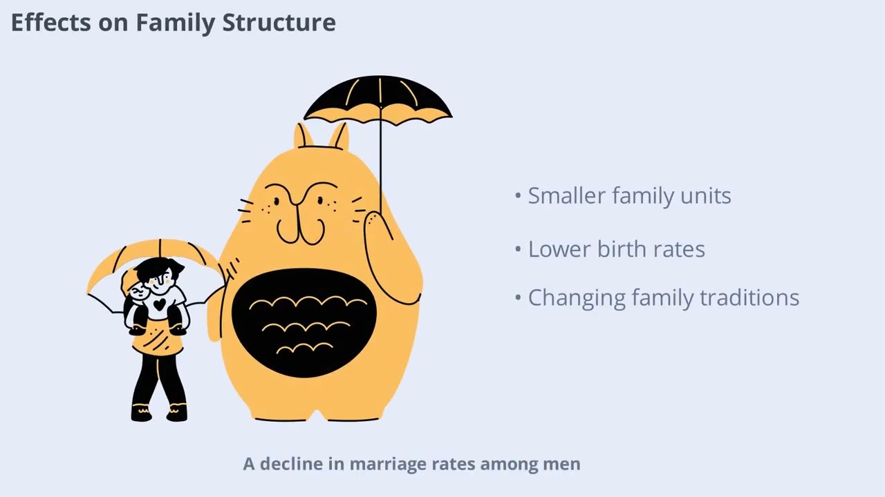 2030 Prediction — What Happens If Men Keep Choosing To Stay SINGLE