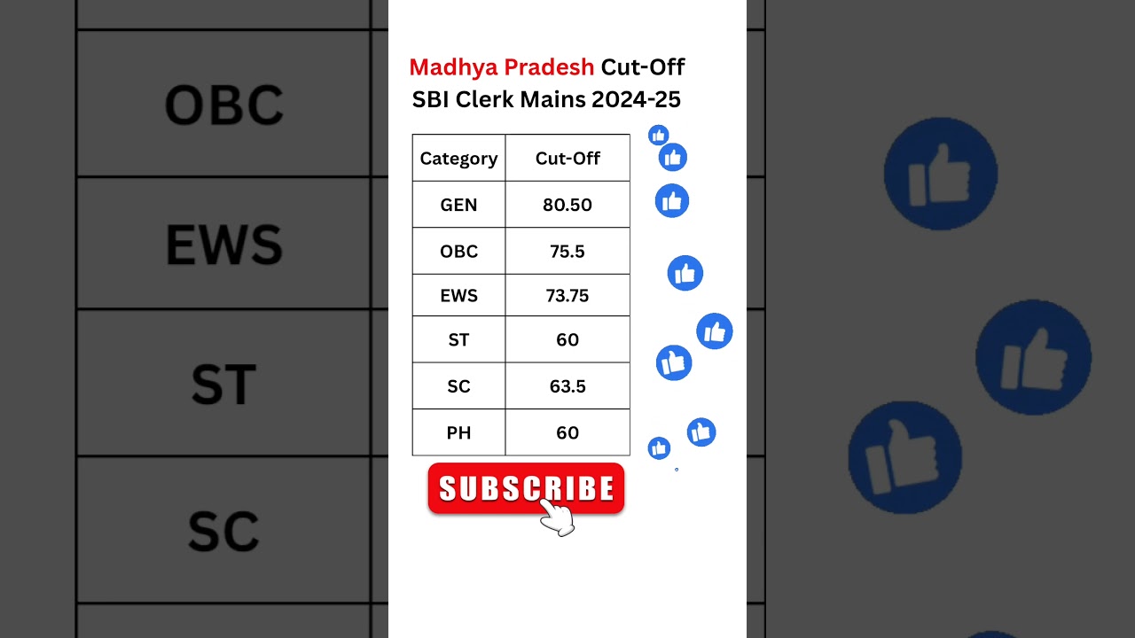 Madhya Pradesh Cut-Off in SBI Clerk Mains Exam 2024-25 