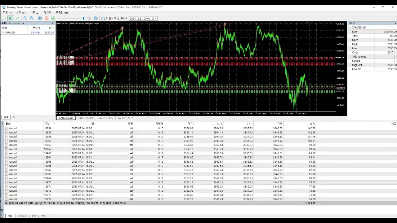 1 AIX Trading Bot Real-Time Trading Records (Jan 2025 &ndash; Jan 2026)#AIX #AIXSystem #AWCCoin #FXTrading