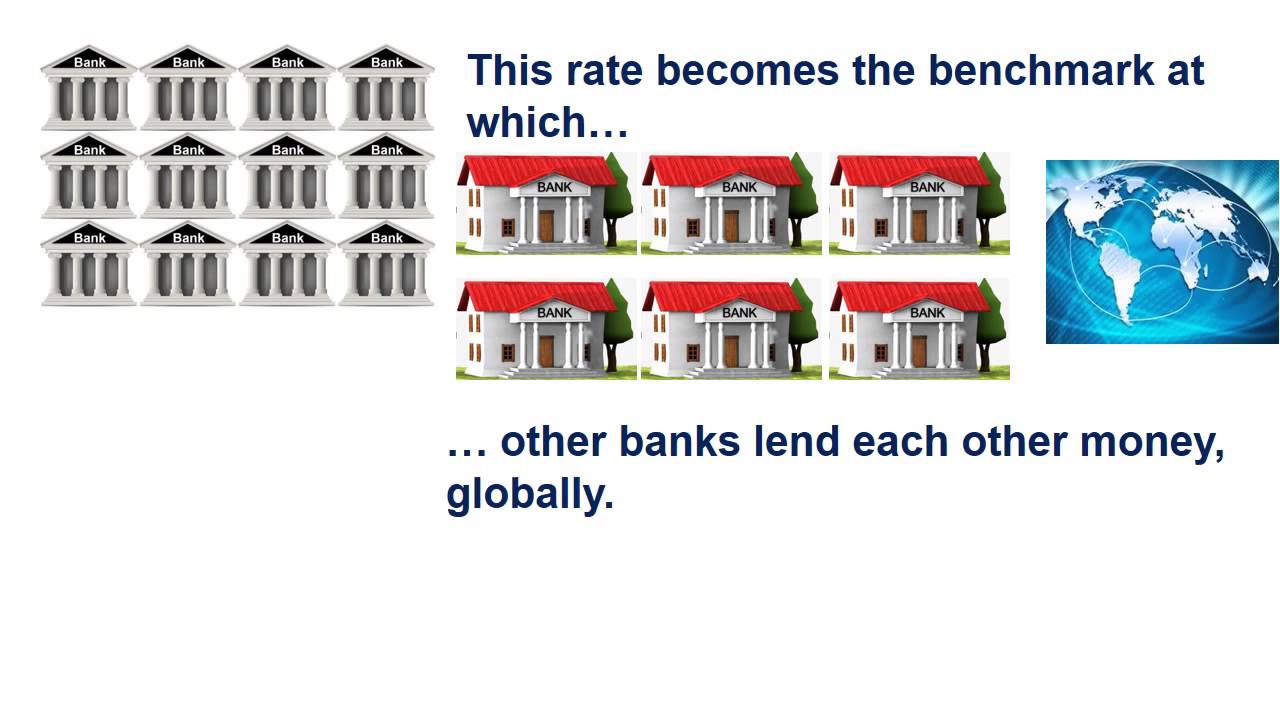 What is libor