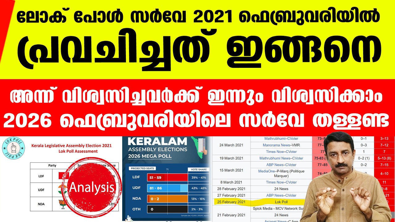 2021 ലെ ലോക് പോള്‍ പ്രീപോള്‍ സര്‍വേ ഫലം ഇതായിരുന്നു..| Kerala Lokpoll Survey