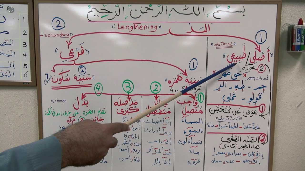 Lessons on Tajweed - Session 11 - Rules of al-Madd - Part II - by Shaykh Hosaam