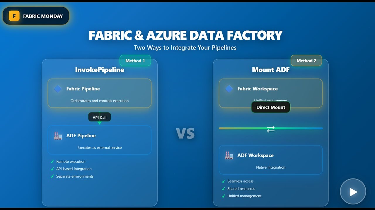 Fabric Monday 67: Fabric and Azure Data Factory