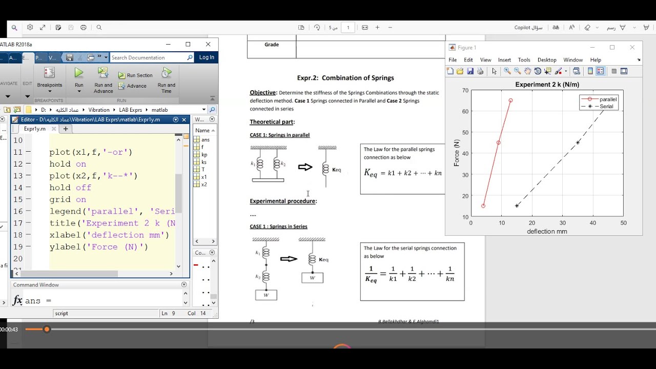 2D Plot using MATLAB for a vibration Experimental lab