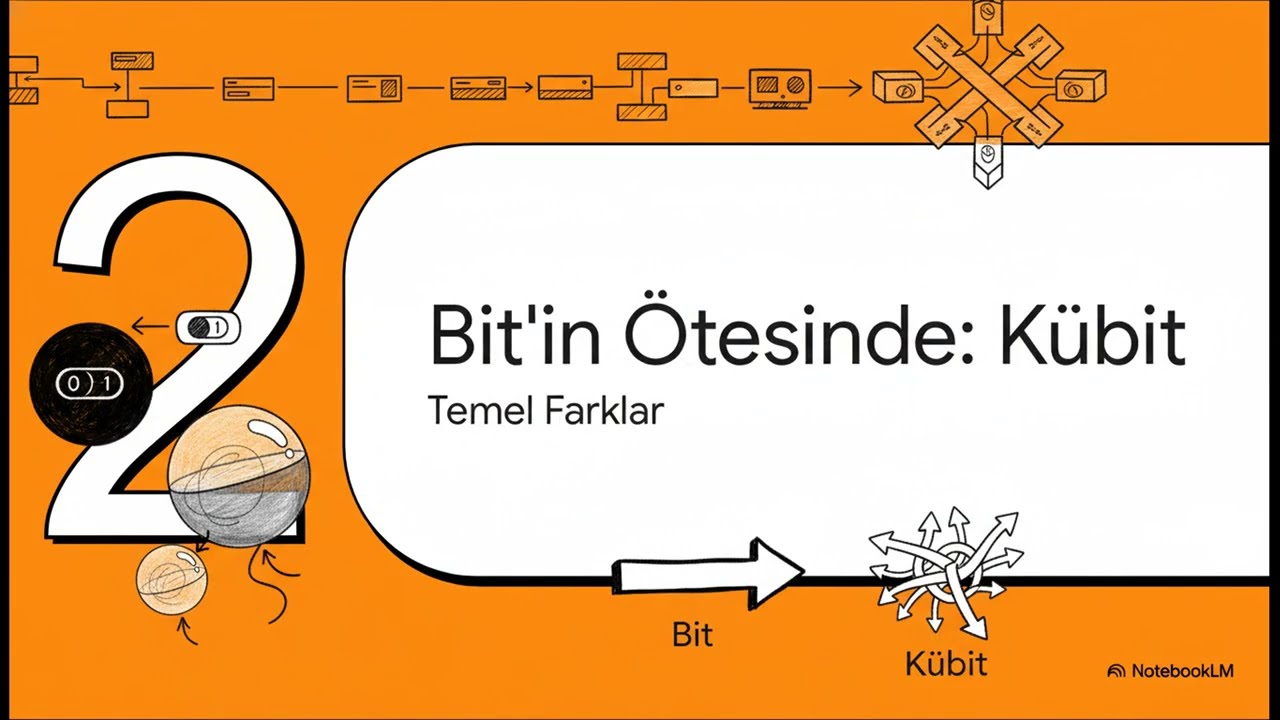 KUANTUM BİLİŞİM: Yeni Bir Gerçekliğin Şafağı