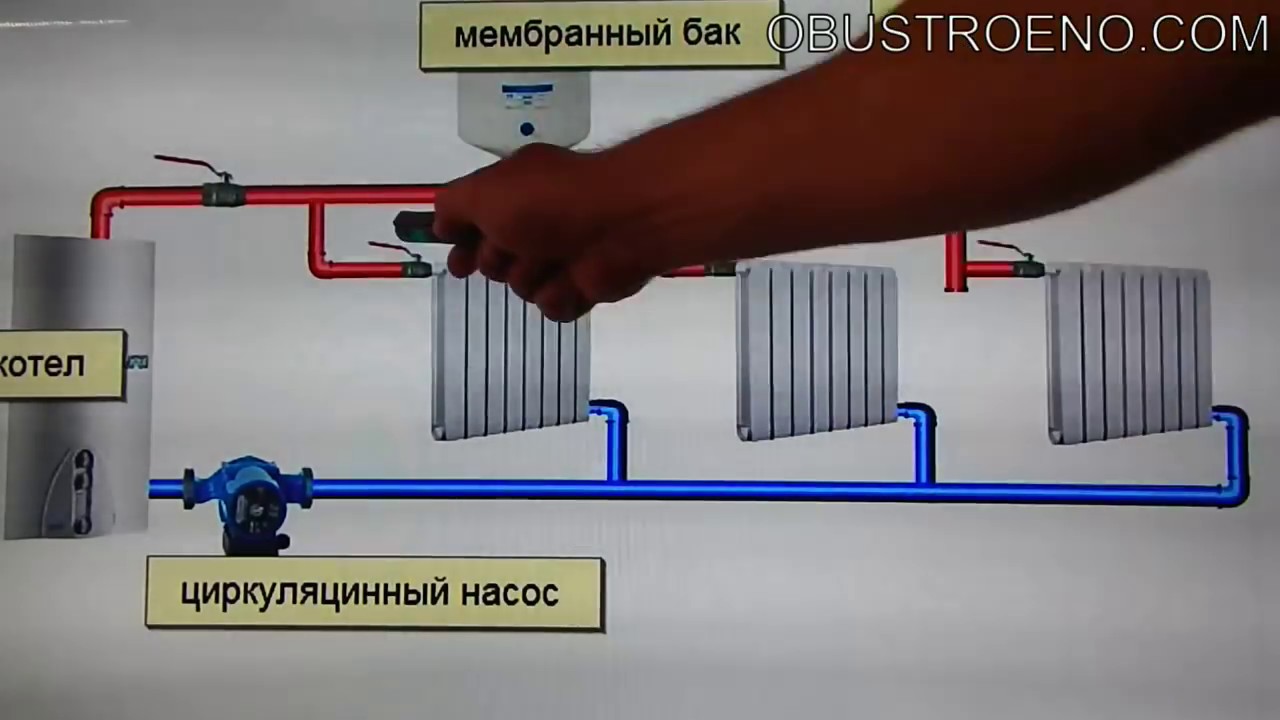 ЛЕНИНГРАДКА! Самая надежная система отопления