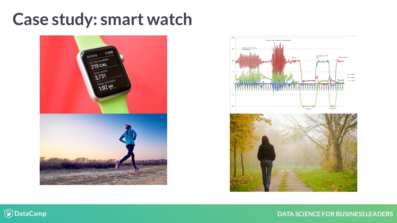 Applications of Data Science
