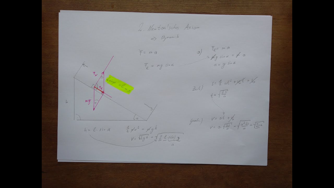 2 Axiom Schiefe Ebene