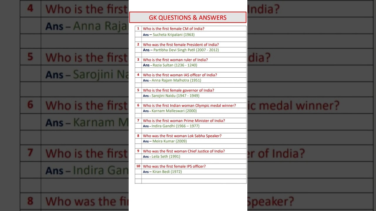List of first woman in India॥ Part-1 #gk #ytshorts #year #exam #firstwomaninindia #shortsfeed #viral