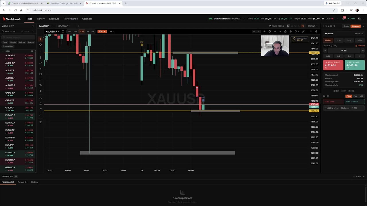 LIVE Forex London Open 14th September 2026