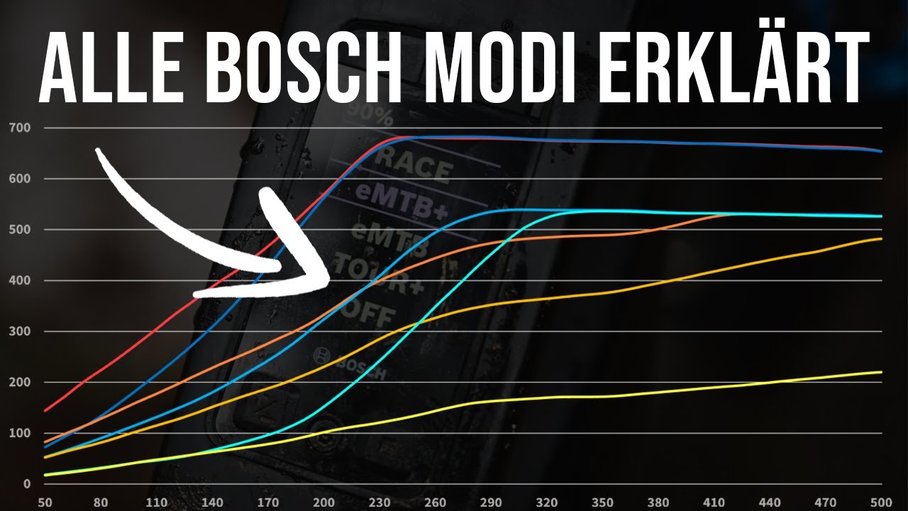 Dein Bosch E-Bike kann mehr: Der ultimative Guide zu den Fahrmodi
