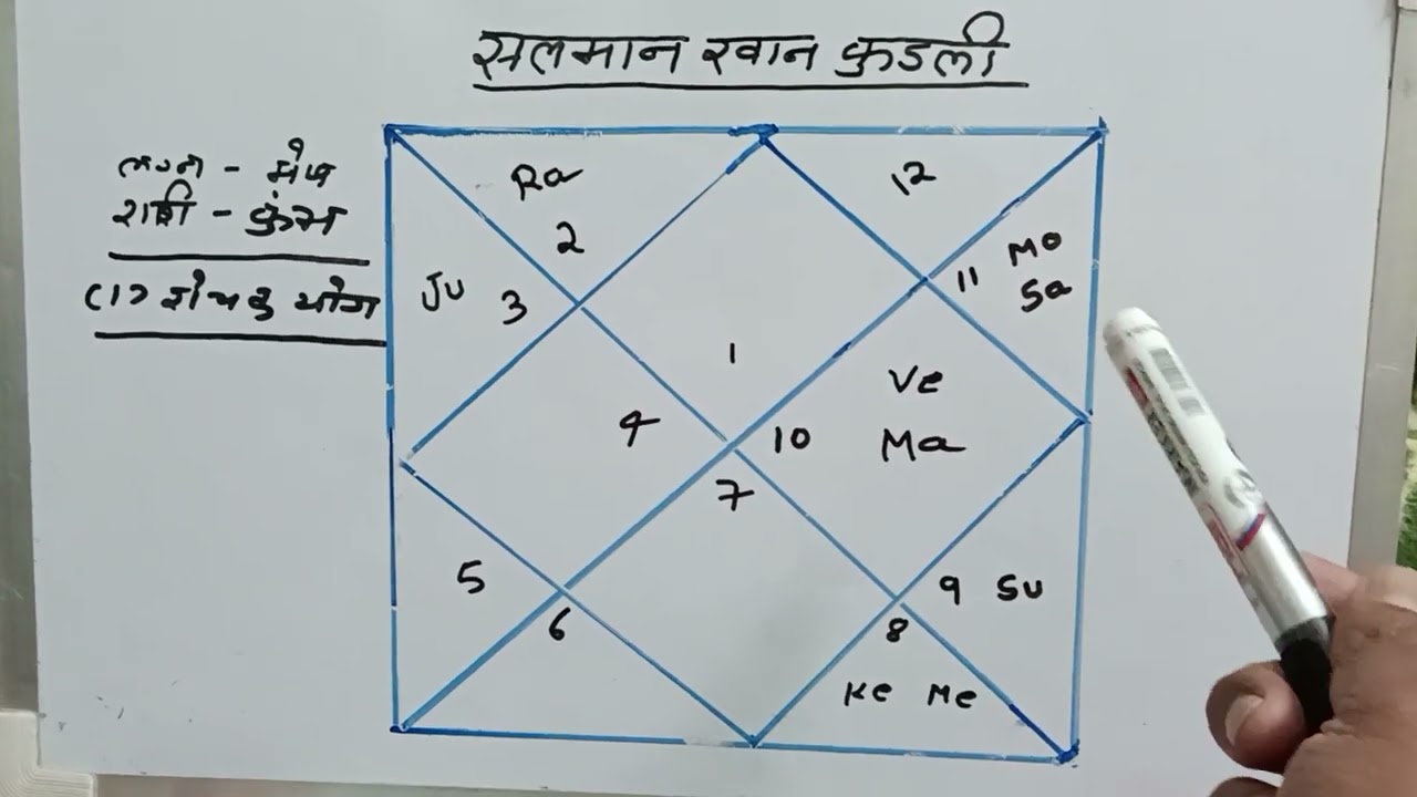 celebrity special # Salman khan birth chart analysis #
