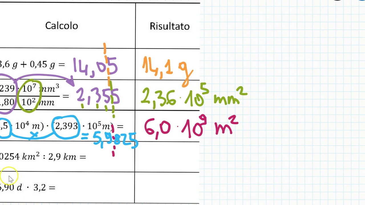 Esercizi con le cifre significative