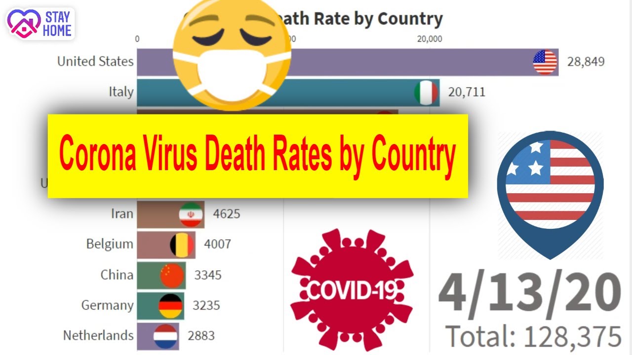 Covid-19 (Corona Virus) Death Rates by Country - Data Expert