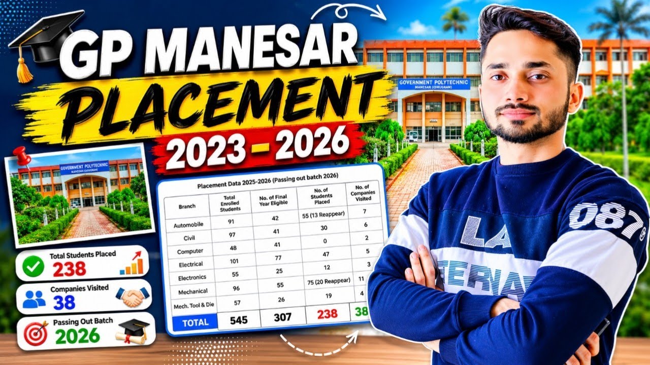 Govt Polytechnic Manesar Placement & Admission 2026
