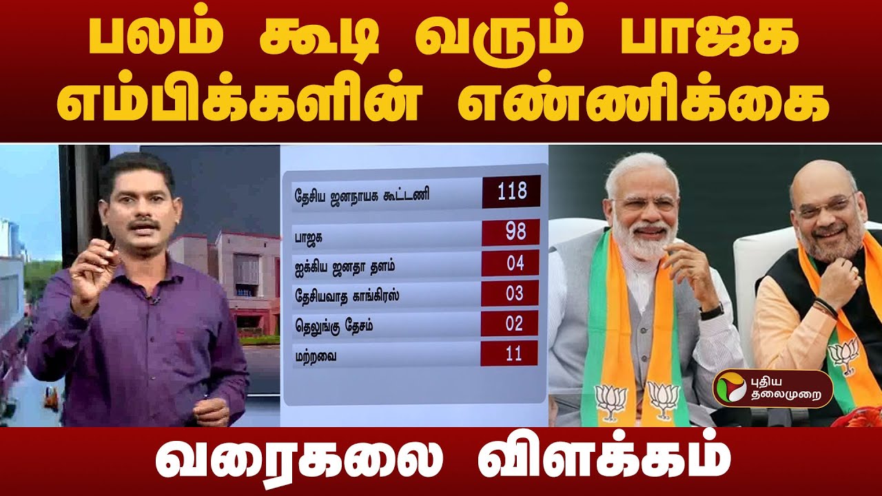 பலம் கூடி வரும் பாஜக எம்பிக்களின் எண்ணிக்கை.. வரைகலை விளக்கம்! | bjp
