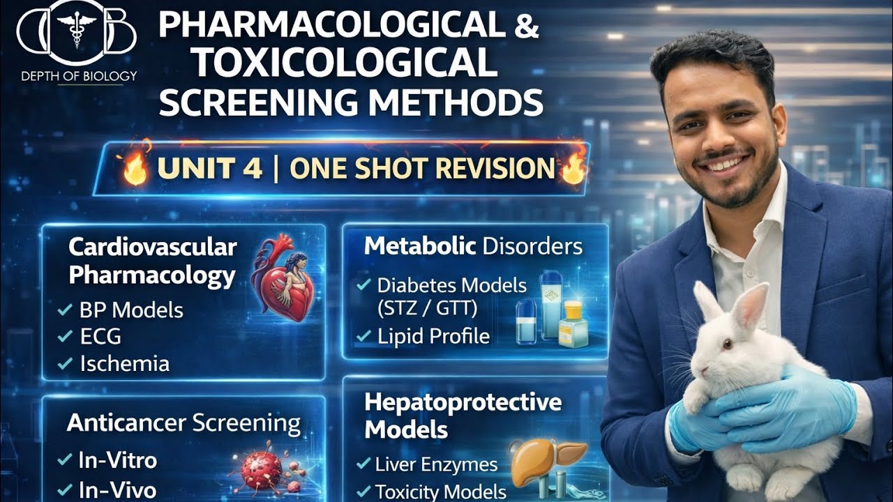 Cardiovascular pharmacology | Drug for metabolic disorders | Hepatoprotective screening | Unit 4