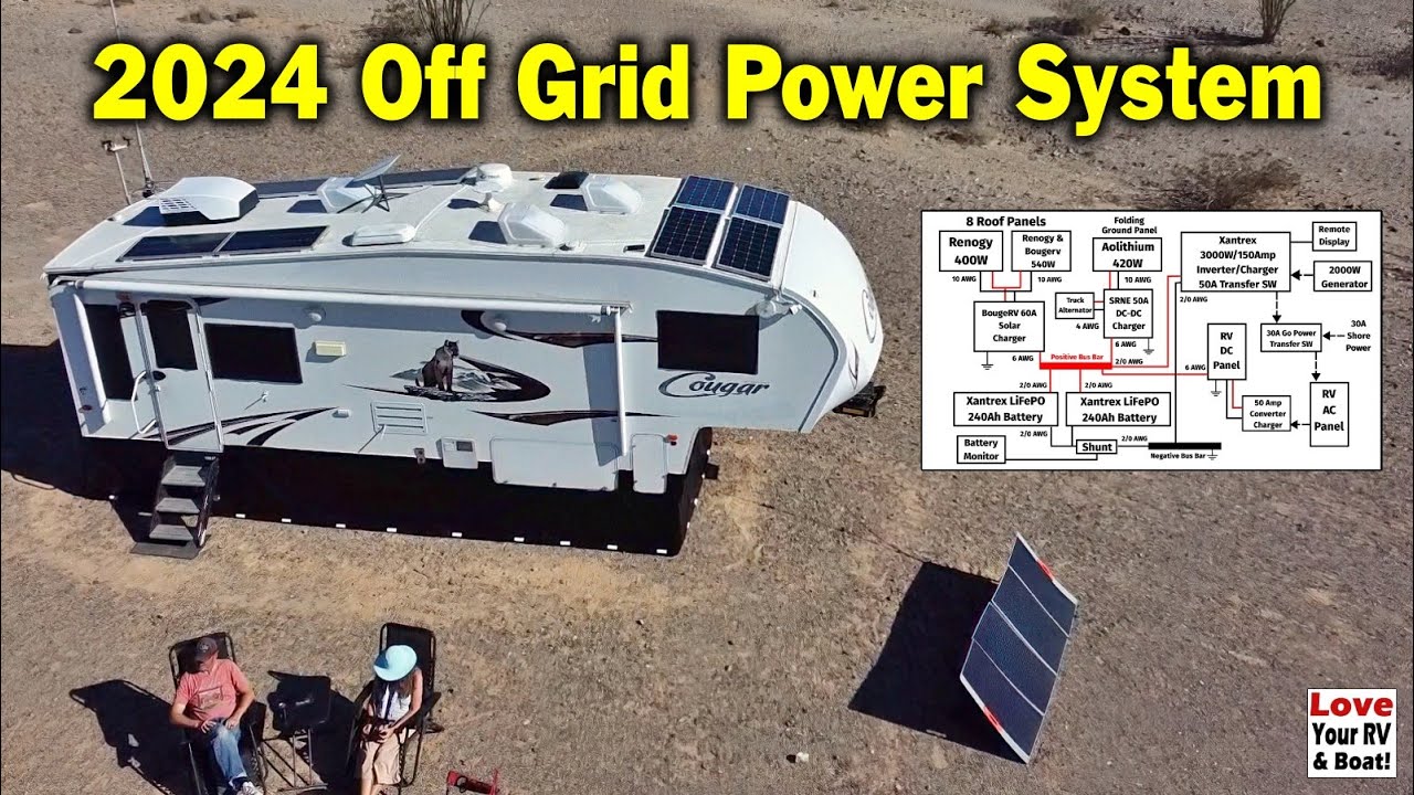 Off Grid RV Power System - Current State of Things, Jan 2024