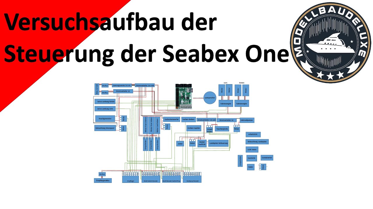 Versuchsaufbau der Steuerung der Seabex One Futabe F14 Graupner