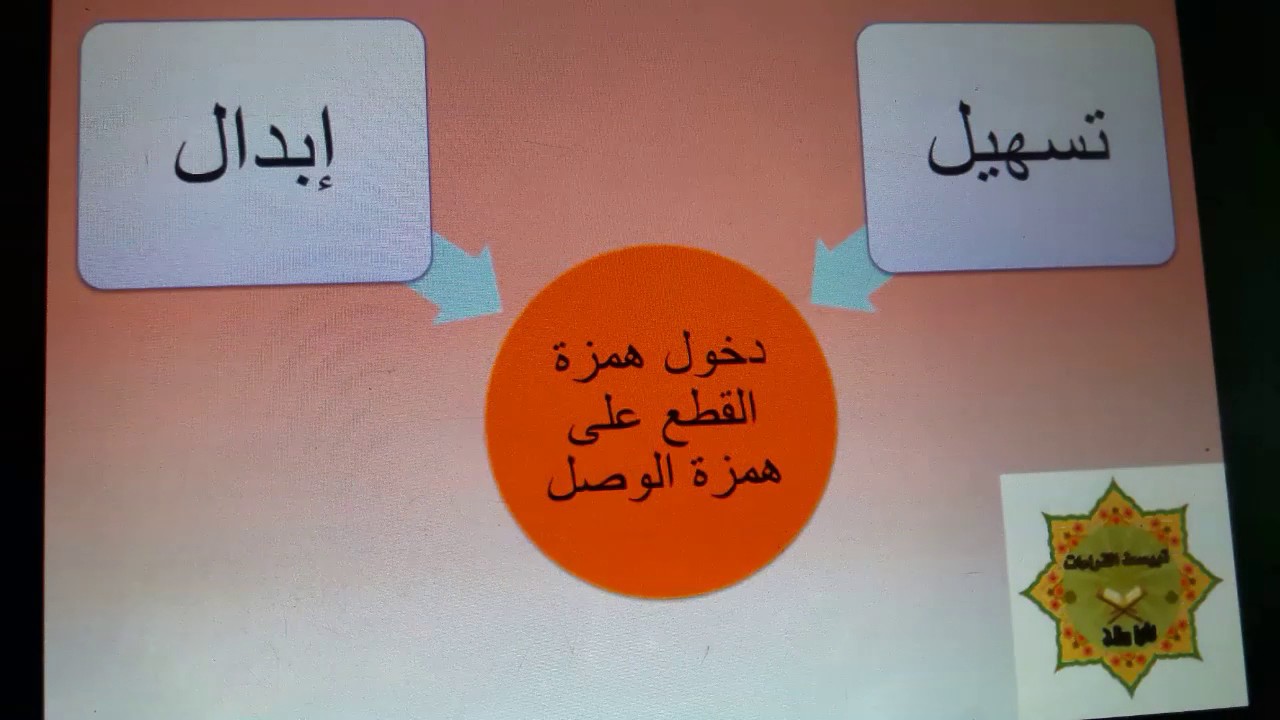 الإمام  ابن كثير / الهمزتين من كلمة
