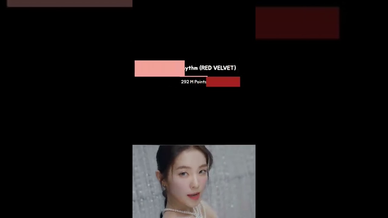 KPOP GIRLGROUP MOST DIGITAL POINT ON CIRCLE CHART (GAON) 2022 #shorts #aespa #redvelvet