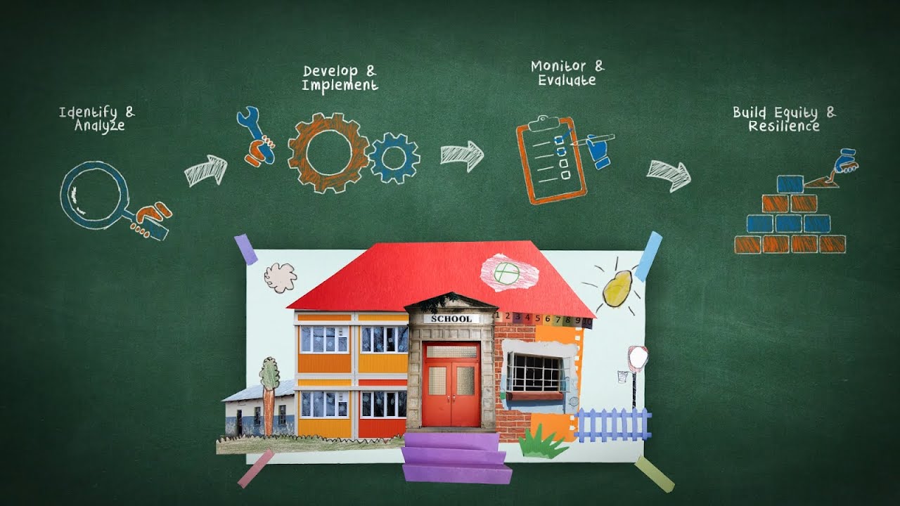 Protecting education and learning with crisis-sensitive planning