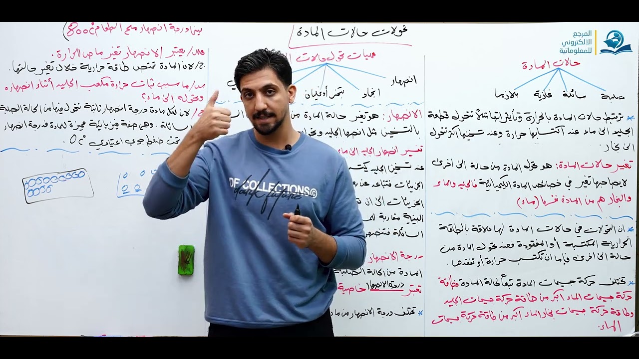 تحولات حالات المادة - مادة الفيزياء للصف الأول المتوسط