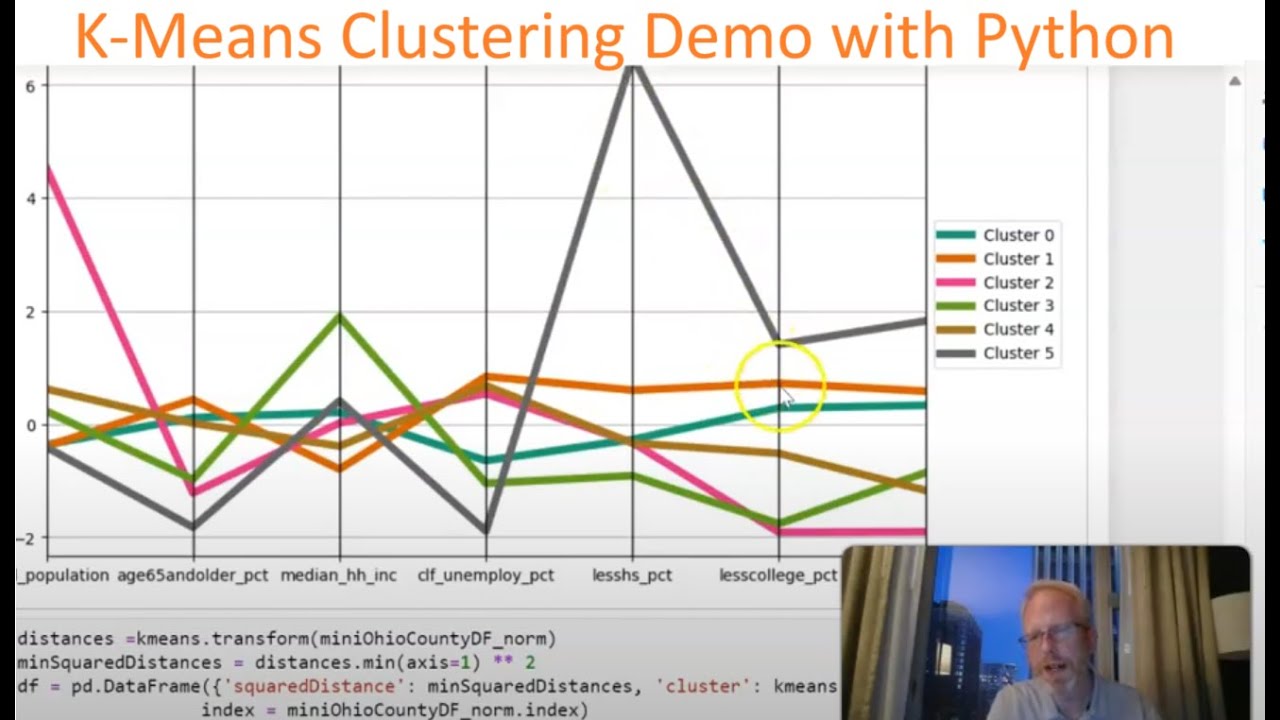 K Means Clustering Example Ohio Counties