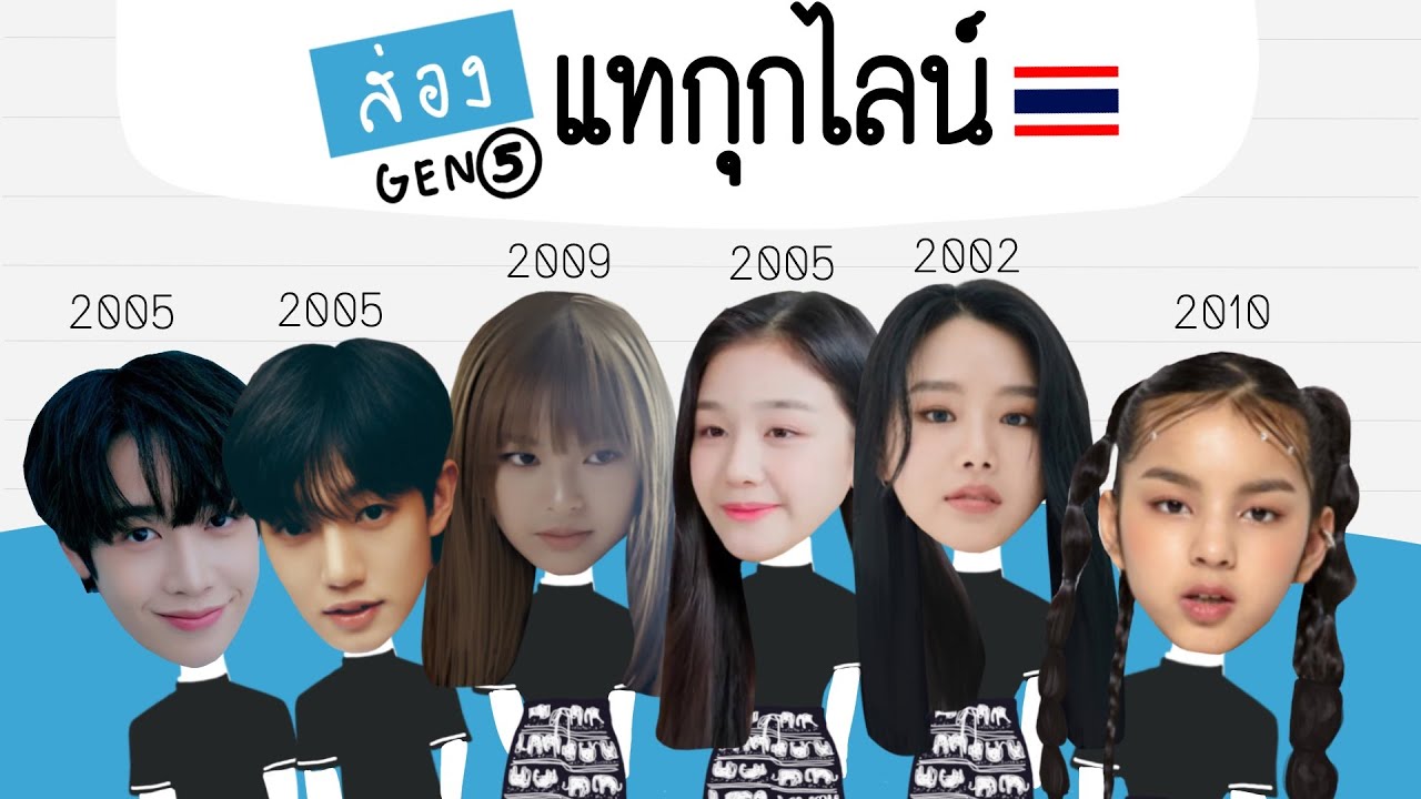 ทำความรู้จักเด็กไทยที่กำลังจะเดบิวต์ในปี 2023