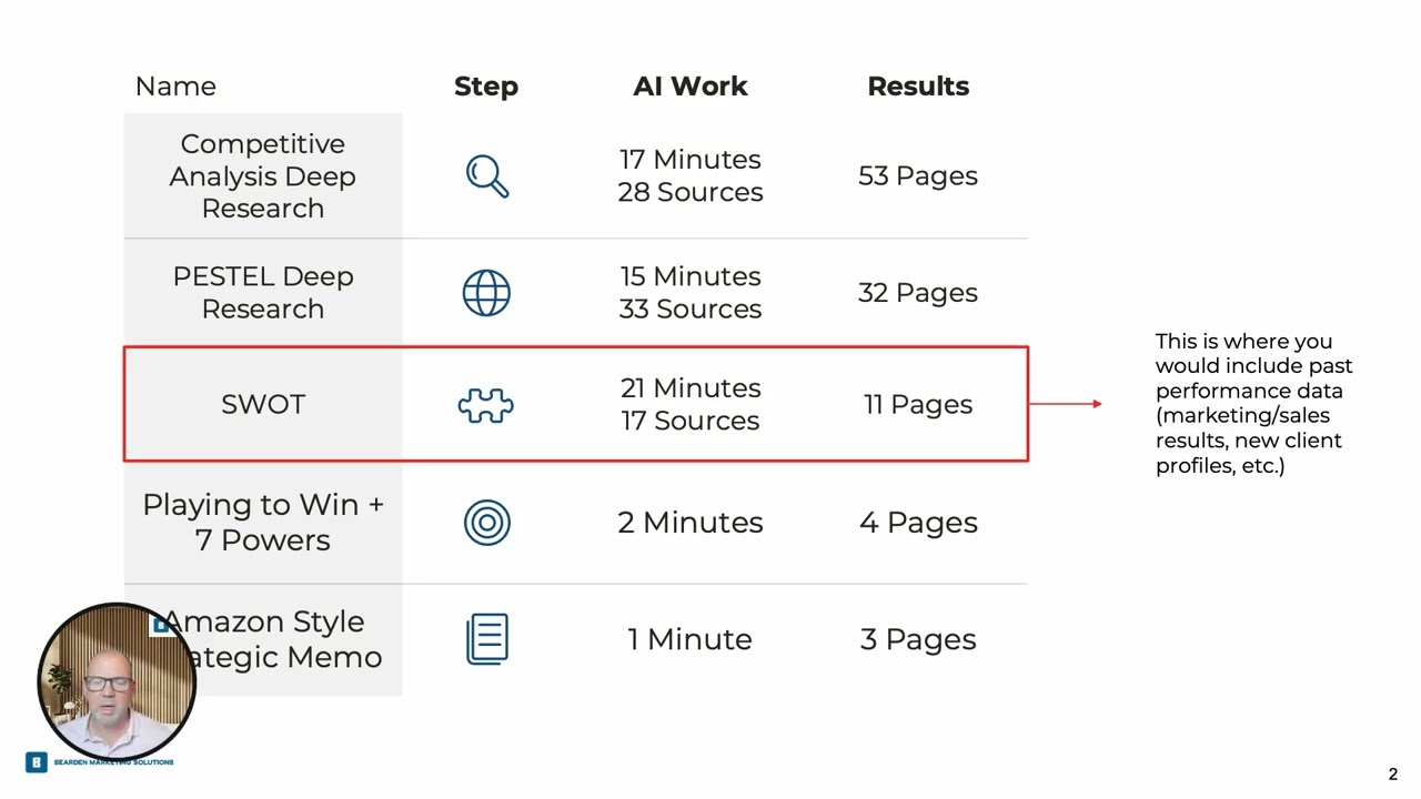 AI Turns 3 Weeks of Strategic Planning into 3 Hours — Live Demo in 5 Minutes