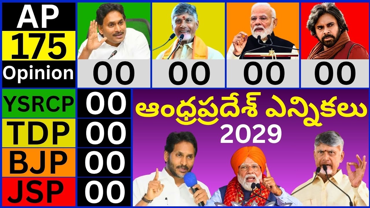 Andhra Pradesh Election Opinion POLL 2029 | ఆంధ్రప్రదేశ్ ఎన్నికలు | Chandrababu TDP YSRCP JSP BJP